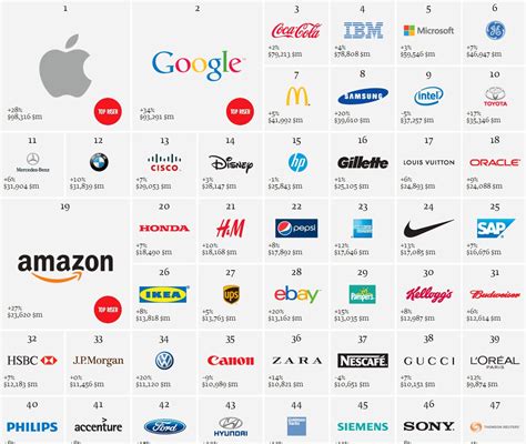 Sintético 101 Foto Logos De Marcas Y Sus Nombres Lleno