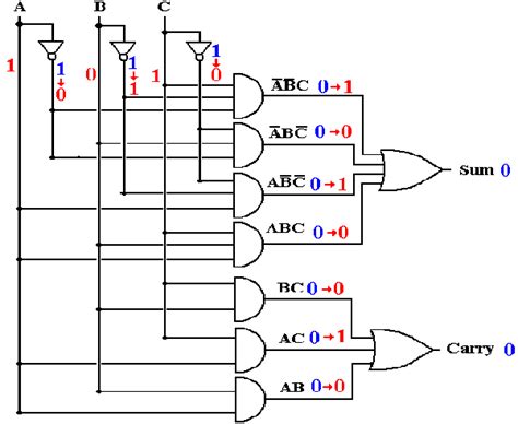 The circuit diagram of 4x1 multiplexer is shown in the following figure. Logic Circuit Diagram Of 1 To 8 Demultiplexer - Wiring Diagram Schemas