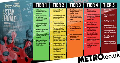 Maybe you would like to learn more about one of these? What could close in a tier five lockdown? | Metro News