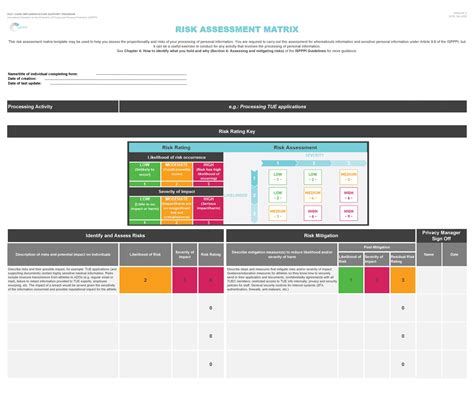 Army Risk Matrix Template Excel