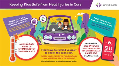 Child Heatstroke Keeping Your Kids Safe From Heat Injuries In Cars