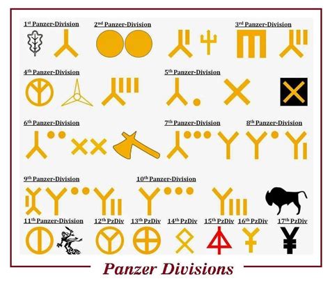 Panzer Divisional Symbols Insignias Militares Condecoraciones