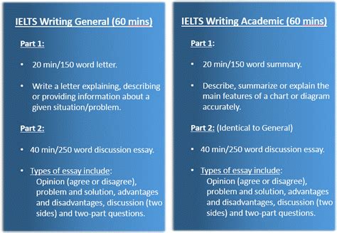 A Detailed Explanation On The Marking Criteria For Ielts Writing Task 1