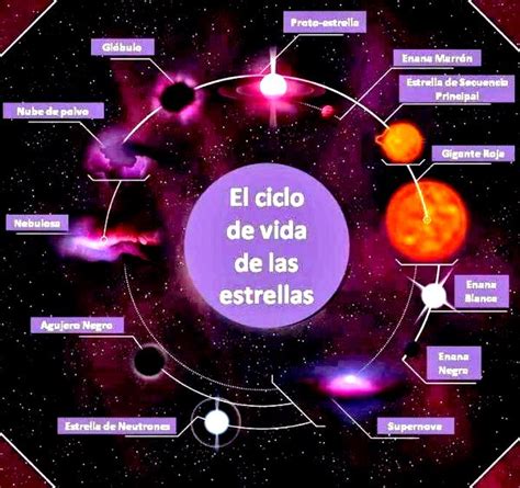 Álbumes 96 Foto Como Es La Estrella Del Diablo Lleno