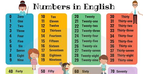 Numeros En Ingles Del 1 Al 100 Numbers In English 1 1
