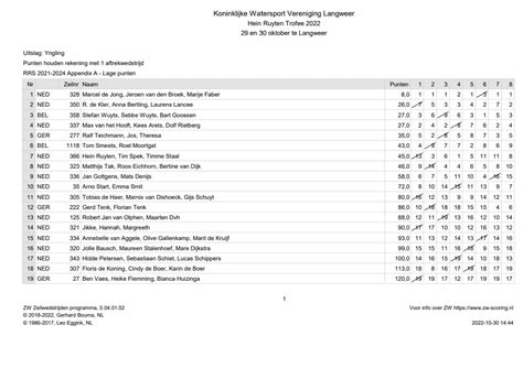 Ergebnisse Deutsche Yngling Klassenvereinigung Ev
