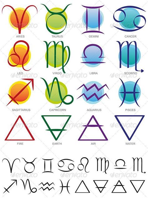 Zodiac Signs Elements Zodiac Elements Element Signs