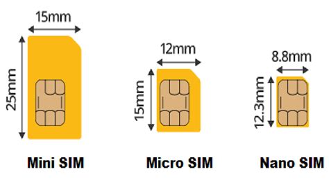 All Phones Sim Card Sizes Non Stop Engineering