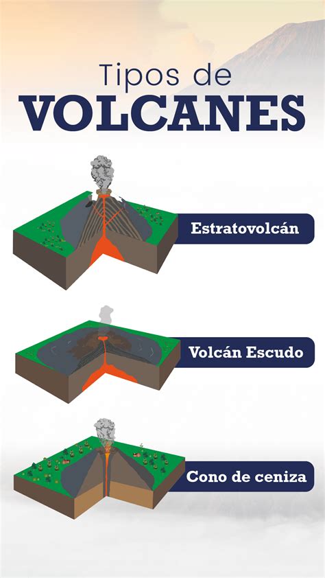 ¿qué Hace Peligrosos A Los Volcanes Aprende Resiliencia