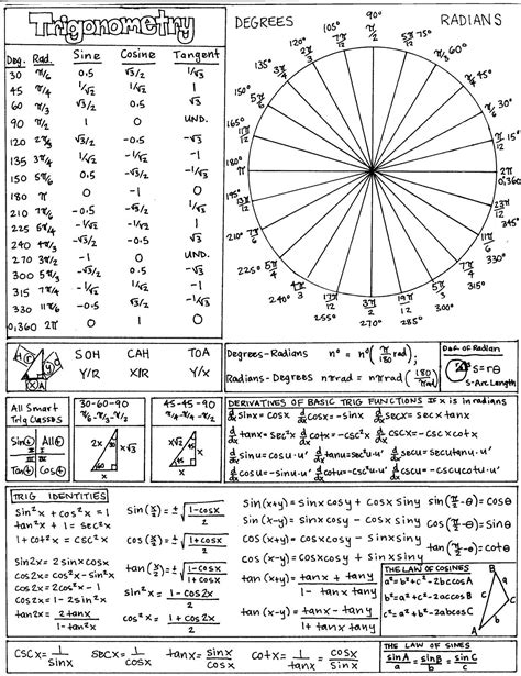 Andys Physicsmathastronomy Cheat Sheets