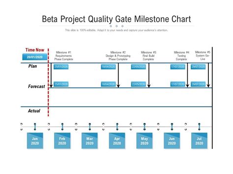 Beta Project Quality Gate Milestone Chart Powerpoint Slides Diagrams