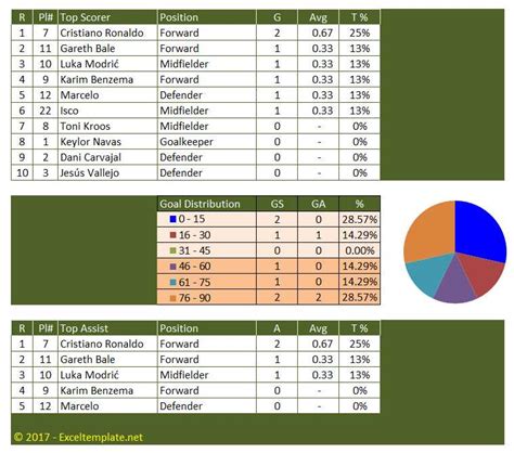 The current number one scorer is c. 2018/2019 European Football League Fixtures and Stats Tracker | Excel Templates