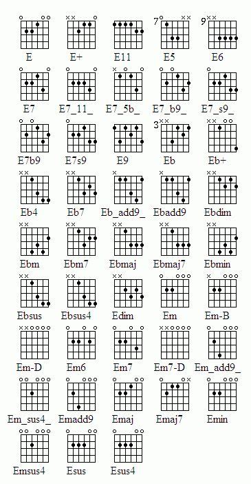 E Chord Chart Guitar Chords Jazz Guitar Chords Learn Guitar Chords