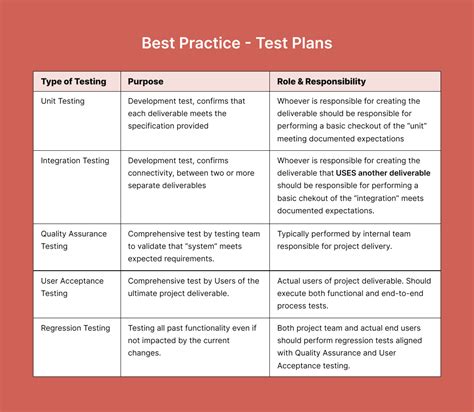 A Framework For Qa Test Planning