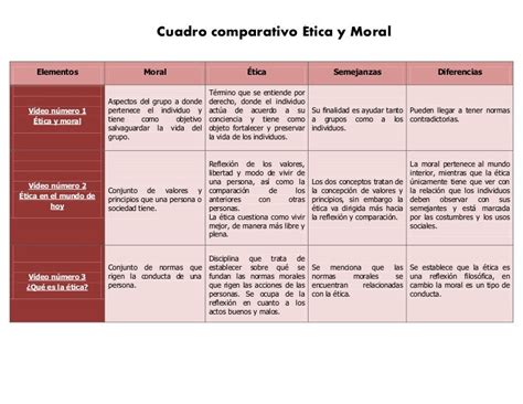 Cuadro Comparativo 1