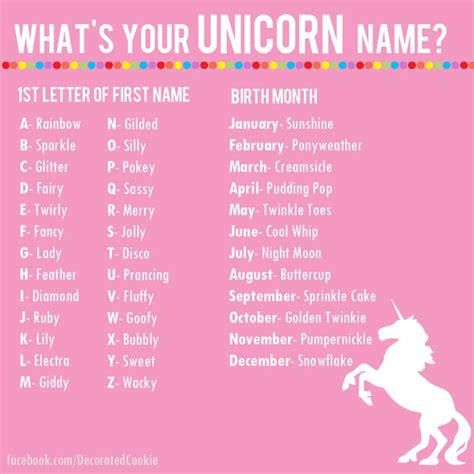 Whats Your Unicorn Name Unicorn Names Unicorn Quotes Names