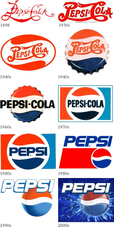 Pepsi Cola Logo Old