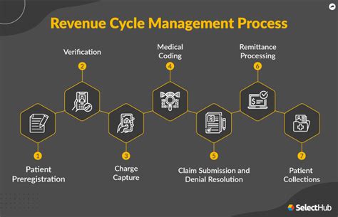 What Is Revenue Cycle Management Rcm 2023 Guide