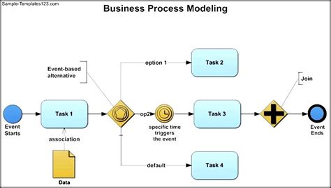 Business Process Modeling Template Sample Templates