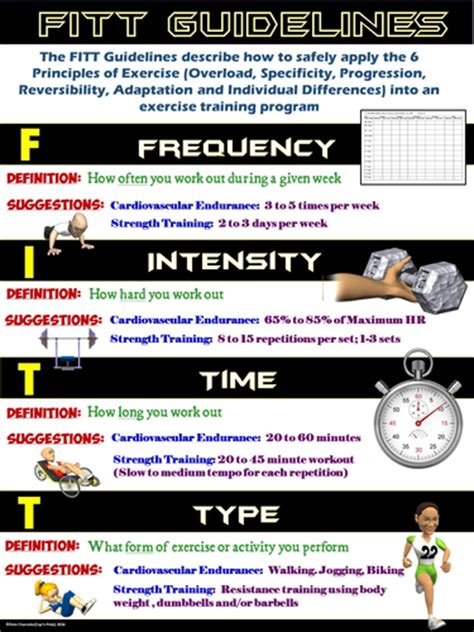Pe Poster Fitt Guidelines Teaching Resources