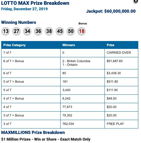 We've made lotto max bigger and better! Winning Lotto Max Numbers