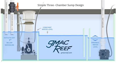 Reef Tank Sump Design Gmacreef