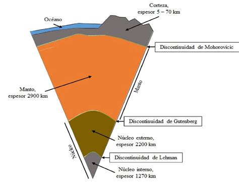 Ferdinandea Origen Y Evolución De Las Islas Volcánicas Rdu Unam