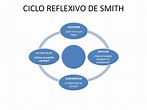 Ciclo reflexivo de Smith