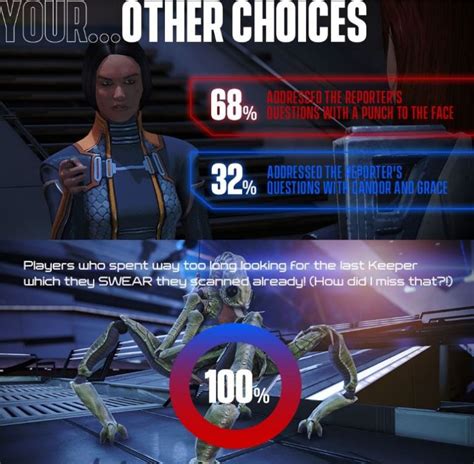 Mass Effect Legendary Edition Choices Made By Players Are Rather
