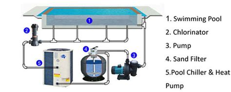 So now you know some factors that affect your swimming pool s or spa s required heating time. Heat Pumps for swimming pools | The Renewable Energy Hub