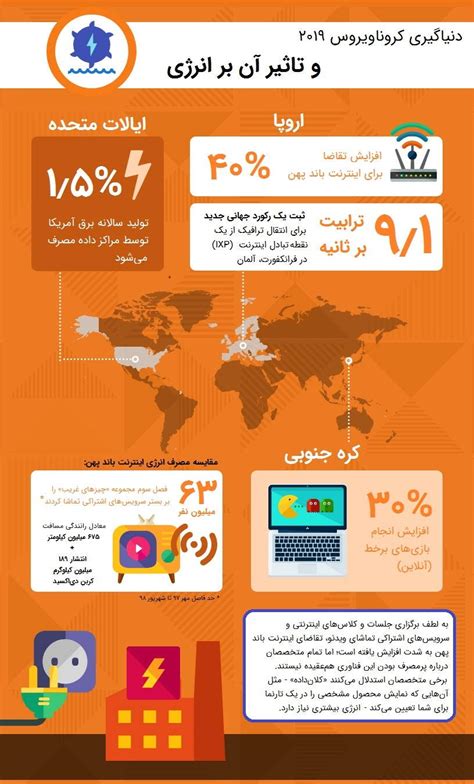 اثرات دنیاگیری ویروس کرونا بر محیط زیست فرادرس مجله‌