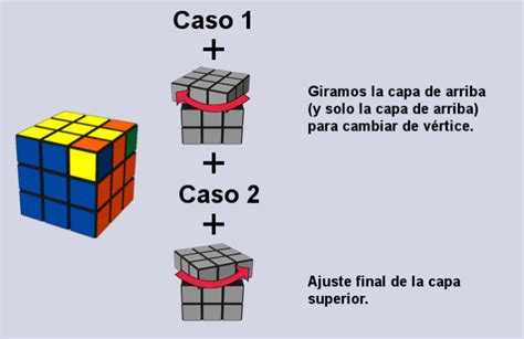 ¿cómo Armar El Cubo De Rubik Paso 8