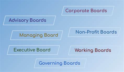 Types Of Boards Types