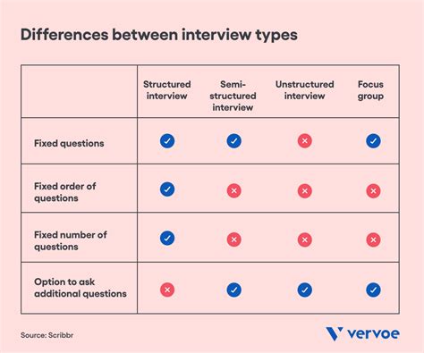 what is a structured interview why they work and how to conduct one