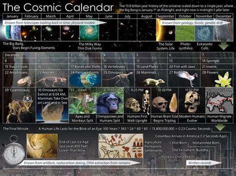 Calendario Cósmico Wikipedia La Enciclopedia Libre Calendario