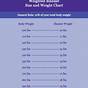 Weighted Blanket Lbs Chart