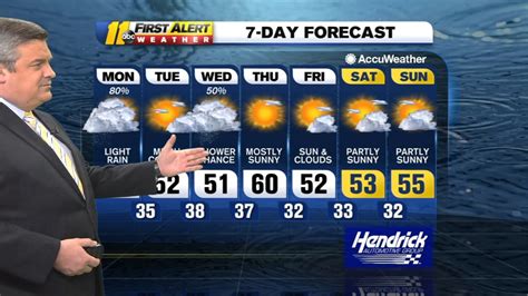 Weather Forecast For Raleigh Durham And Fayetteville Nc Abc11