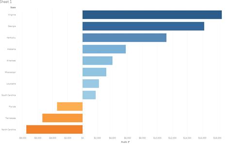 The Data School How To Make A Clean Diverging Bar Chart Tableau