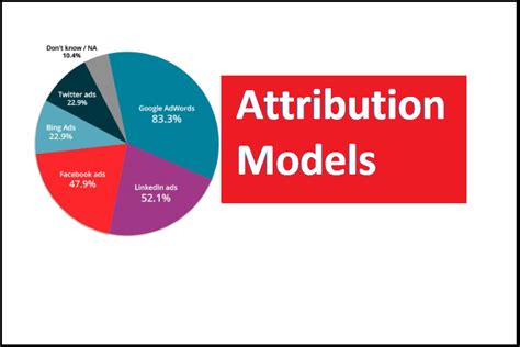 What Are Different Types Of Attribution Models Letsthinkofads