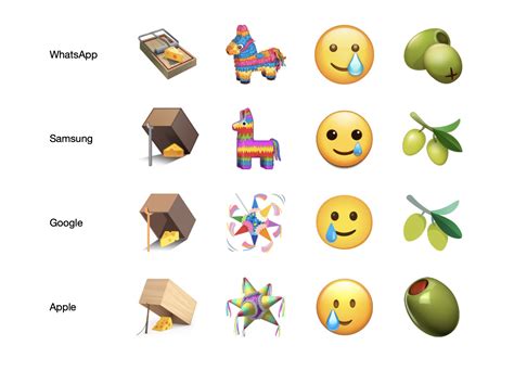 Total 88 Imagen Imagenes De Todos Los Emojis De Whatsapp Viaterramx