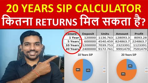 Sip Return Calculator For Next Years Excel Video Fincalc Blog