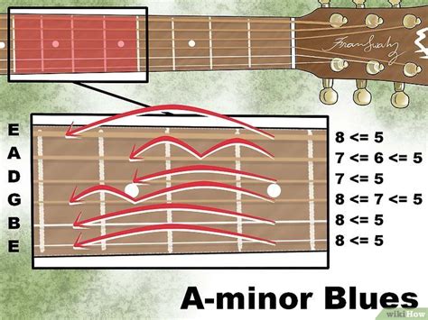 How To Learn Guitar Scales With Pictures Gitarre Lernen Tonleitern