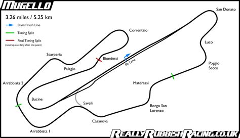 Mugello radiator springs racing v1.0 for netkar pro. Mugello lap times - FastestLaps.com
