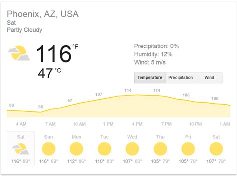 What Temperature Is It In Arizona Right Now Ndaorug