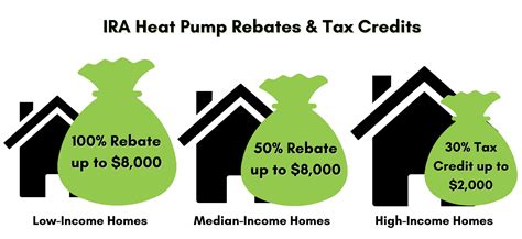 Inflation Reduction Act Heat Pump Water Heater Rebate