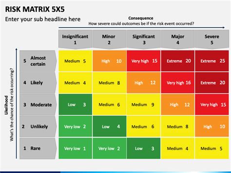 Risk Matrix 5x5 Powerpoint Template Ppt Slides
