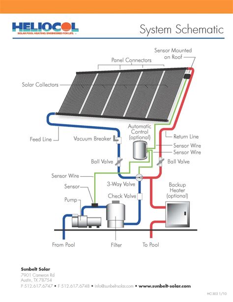 High efficiency solar collectors not only will reduce your annual operating costs, but may also require fewer square feet of collector area to heat the pool. Buy Heliocol Solar Pool Heaters - Save Thousands of Dollars