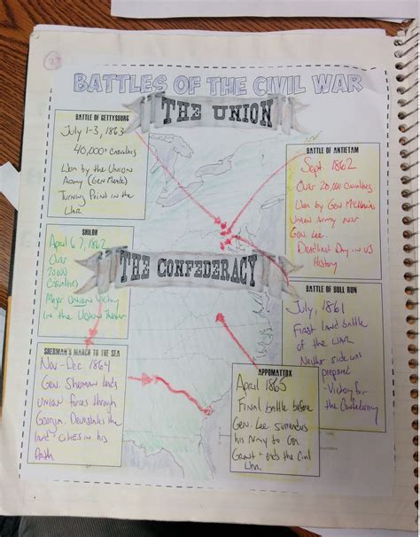 Civil War And Reconstruction Interactive Notebook Pages For American History Social Studies