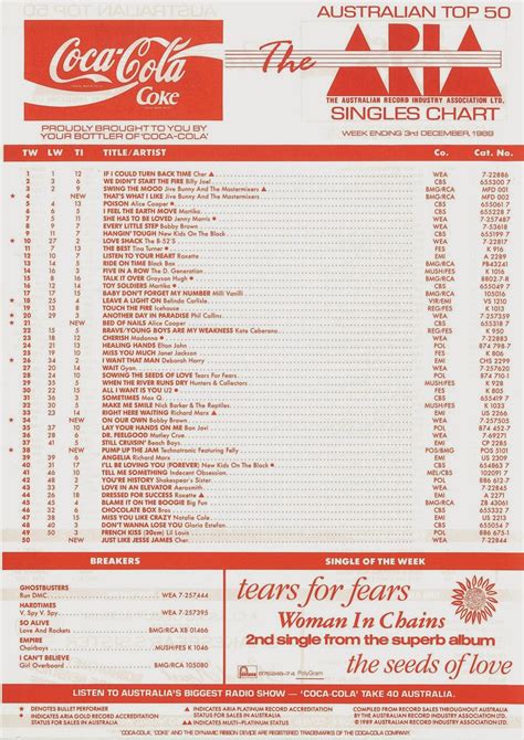 Chart Beats 25 Years Ago This Week December 3 1989