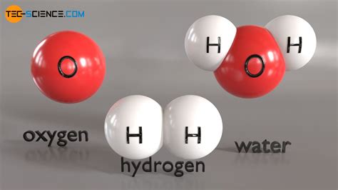 Particle Model Of Matter Tec Science